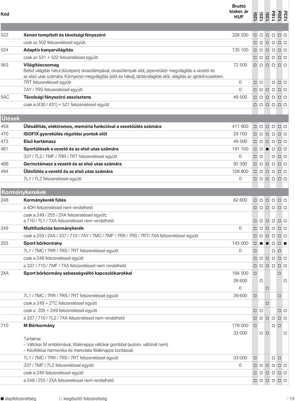 Környezet-megvilágítás (elöl és hátul), lábtérvilágítás elöl, világítás az ajtókilincsekben.