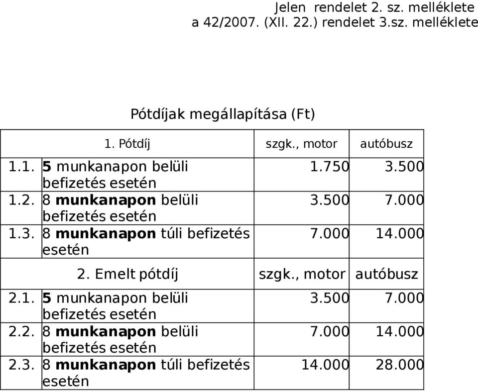 8 munkanapon túli befizetés esetén 1.750 3.500 3.500 7.000 7.000 14.000 2. Emelt pótdíj szgk., motor autóbusz 2.1. 5 munkanapon belüli befizetés esetén 2.