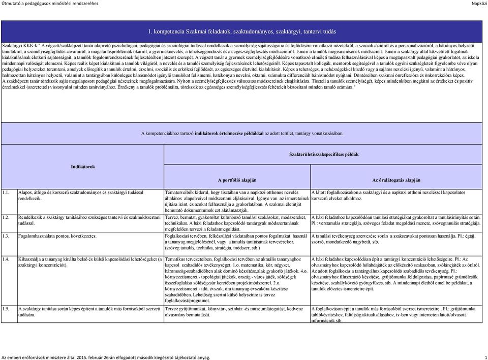 okairól, a gyermeknevelés, a tehetséggondozás és az egészségfejlesztés módszereiről. Ismeri a tanulók megismerésének módszereit.