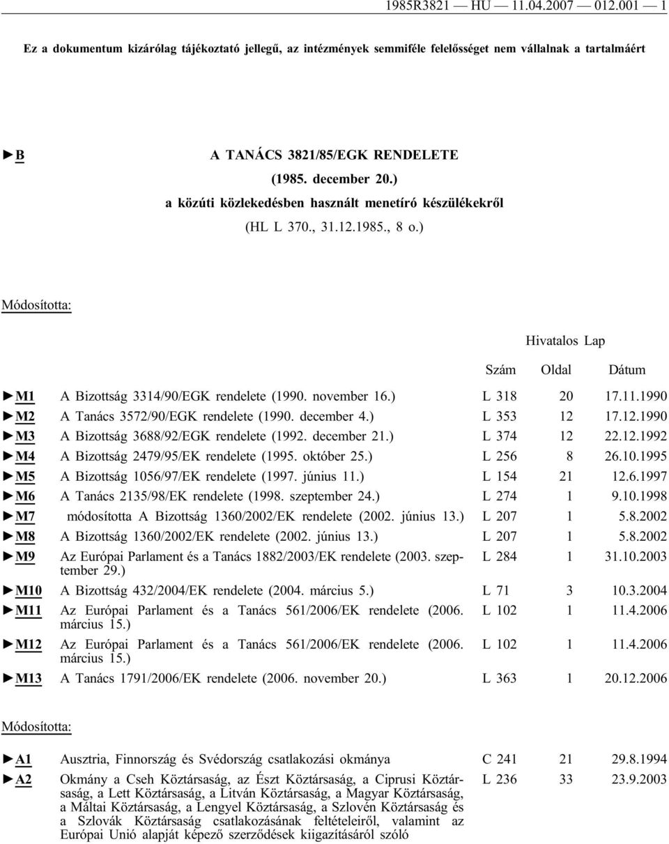 ) L 318 20 17.11.1990 M2 A Tanács 3572/90/EGK rendelete (1990. december 4.) L 353 12 17.12.1990 M3 A Bizottság 3688/92/EGK rendelete (1992. december 21.) L 374 12 22.12.1992 M4 A Bizottság 2479/95/EK rendelete (1995.