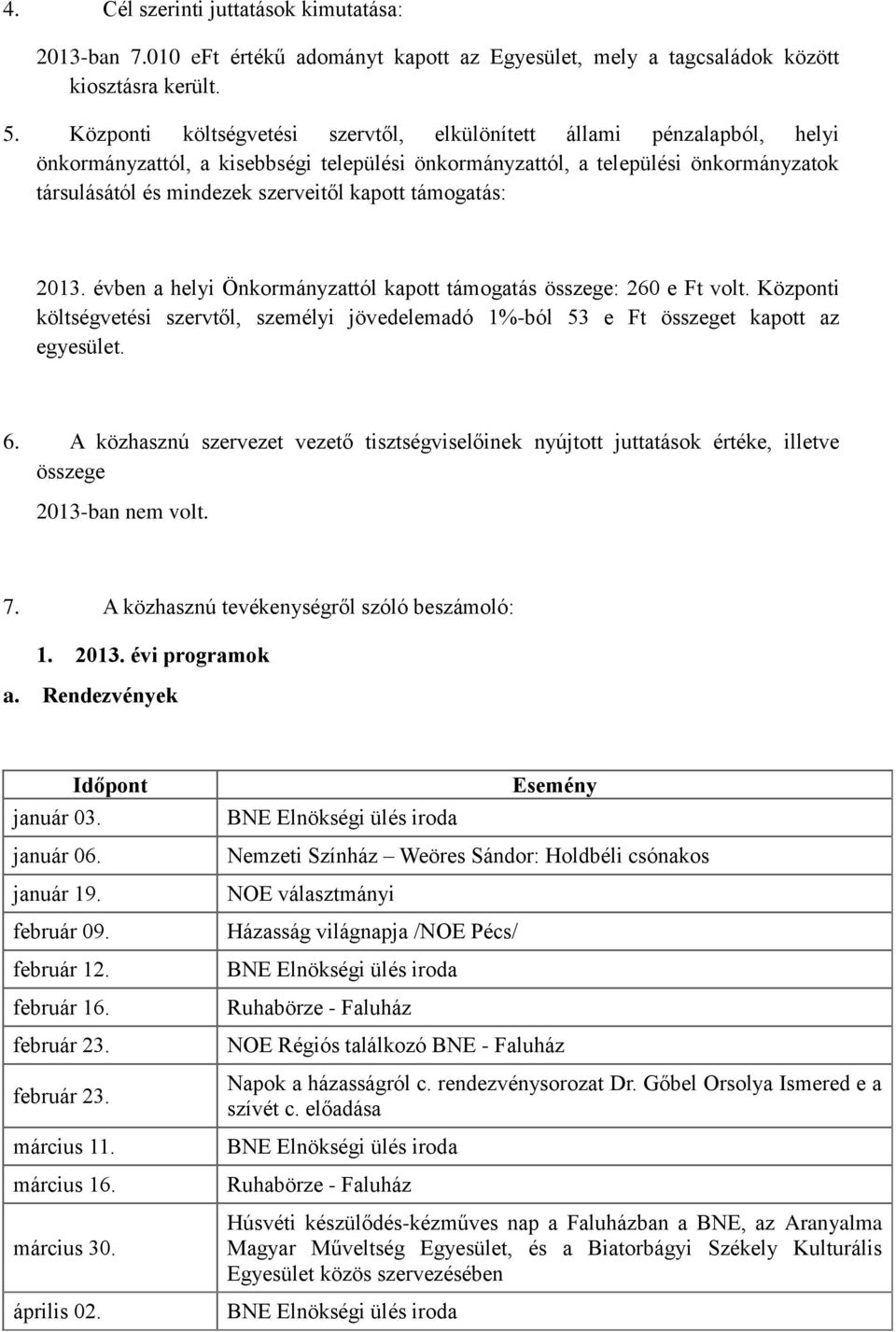 kapott támogatás: 2013. évben a helyi Önkormányzattól kapott támogatás összege: 260 e Ft volt. Központi költségvetési szervtől, személyi jövedelemadó 1%-ból 53 e Ft összeget kapott az egyesület. 6.