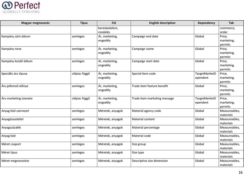 anyagok Material agency code Global Measureables, Anyagösszetétel semleges Méretek, anyagok Material cont Global Measureables, Anyagszázalék semleges Méretek, anyagok Material percage Global