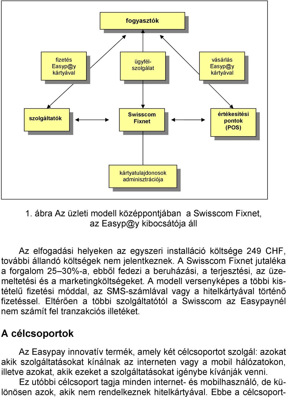 Ebbe a célcsoportfizetés Easyp@y kártyával ügyfélszolgálat vásárlás Easyp@y kártyával szolgáltatók Swisscom Fixnet értékesítési pontok (POS) kártyatulajdonosok adminisztrációja 1.