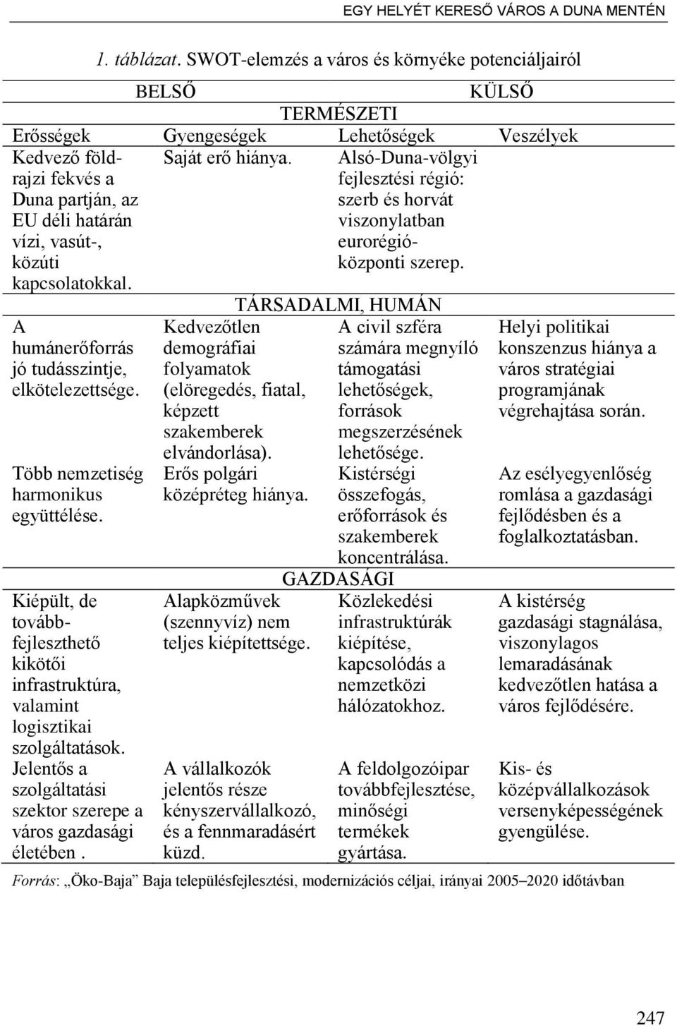 kapcsolatokkal. Saját er hiánya. Alsó-Duna-völgyi fejlesztési régió: szerb és horvát viszonylatban eurorégióközponti szerep. A humáner forrás jó tudásszintje, elkötelezettsége.