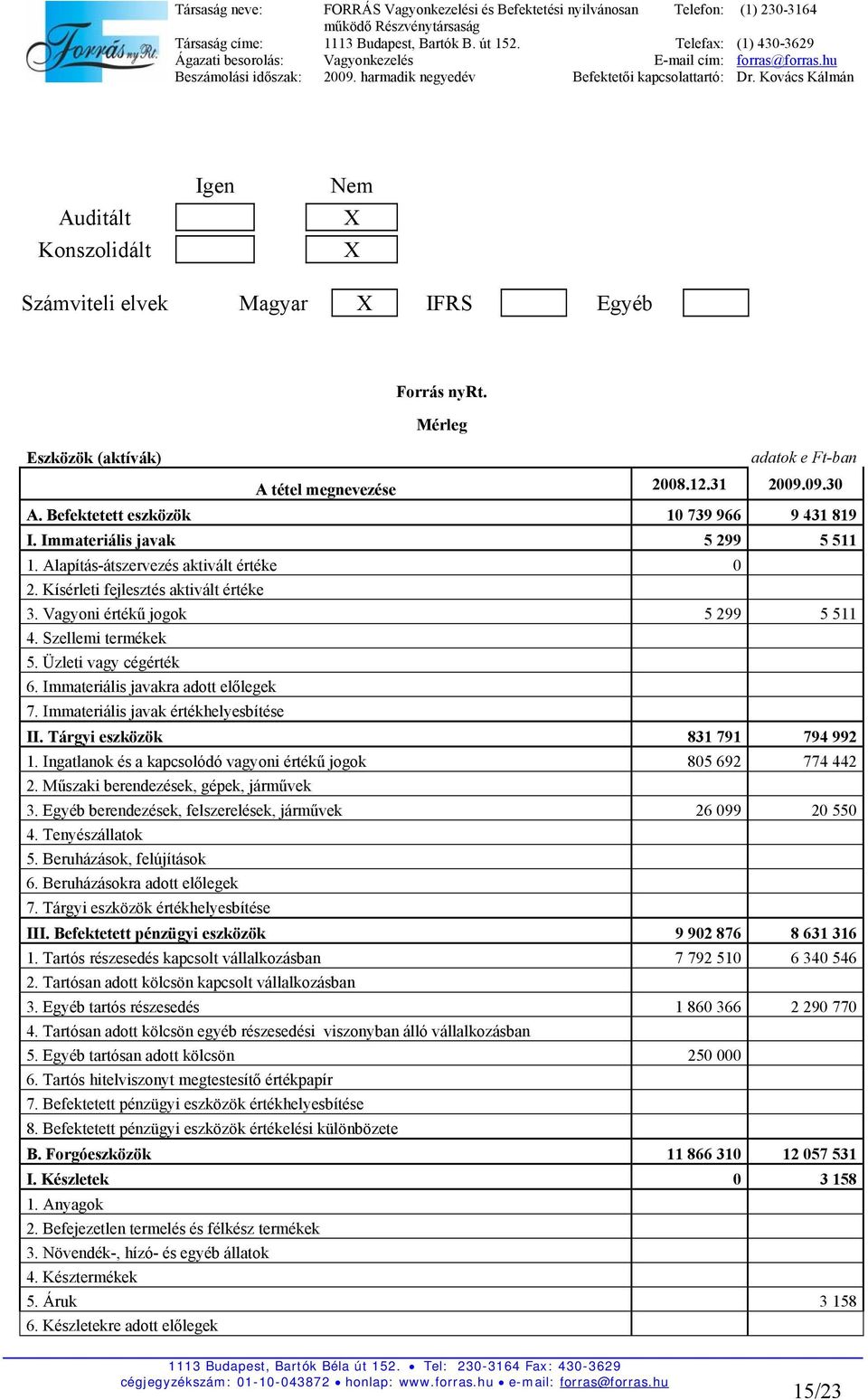 Szellemi termékek 5. Üzleti vagy cégérték 6. Immateriális javakra adott előlegek 7. Immateriális javak értékhelyesbítése II. Tárgyi eszközök 831 791 794 992 1.