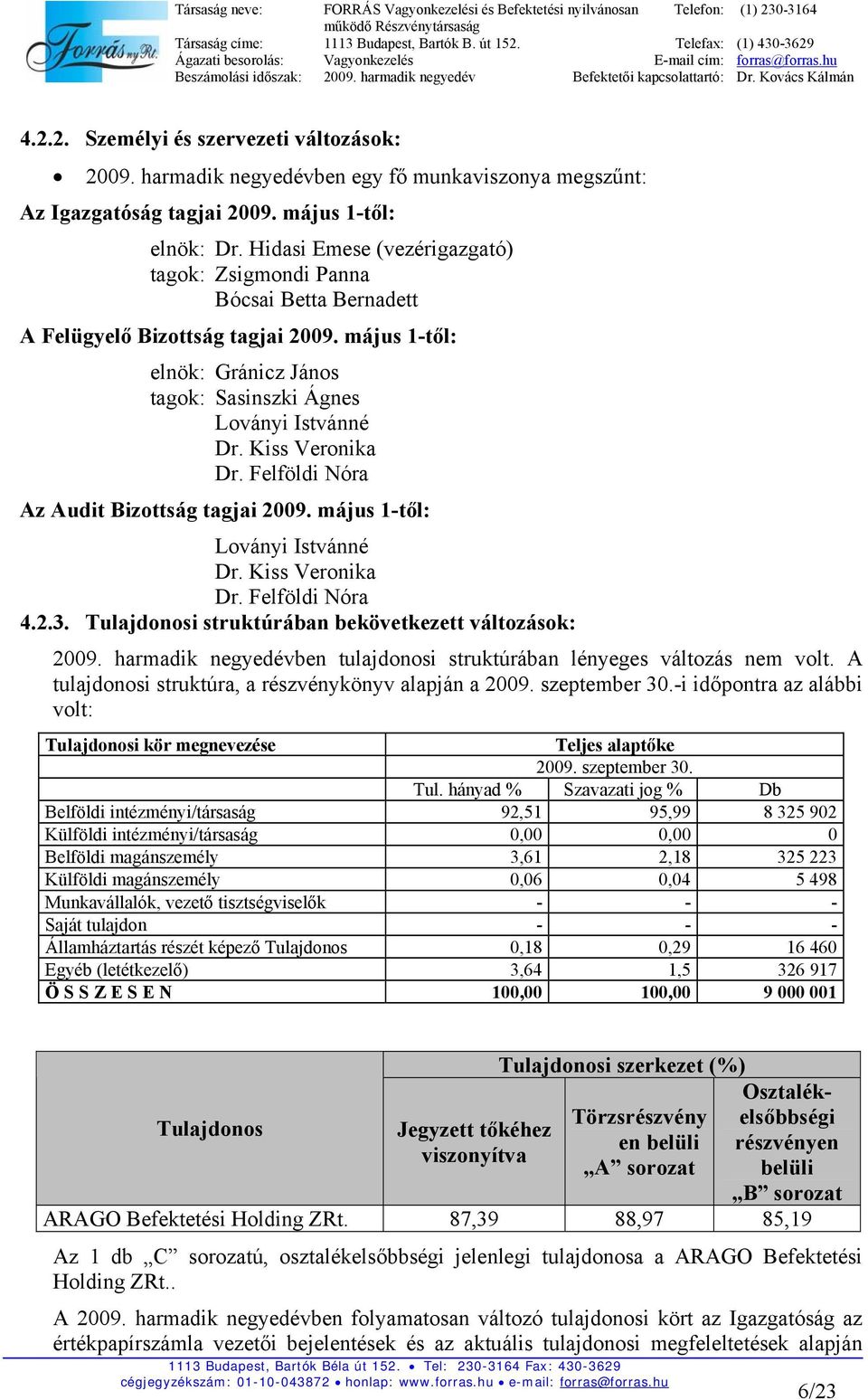 Kiss Veronika Dr. Felföldi Nóra Az Audit Bizottság tagjai 2009. május 1-től: Loványi Istvánné Dr. Kiss Veronika Dr. Felföldi Nóra 4.2.3. Tulajdonosi struktúrában bekövetkezett változások: 2009.