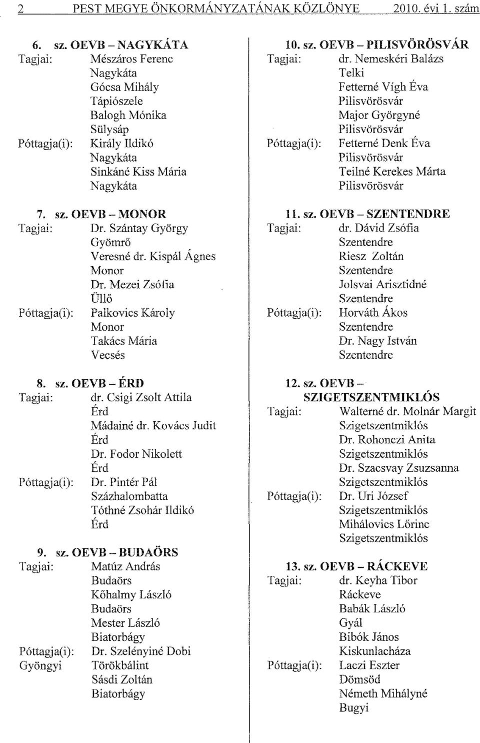 Nemeskéri Balázs Telki Fetterné Vígh Éva Pilisvörösvár Major Györgyné Pilisvörösvár Fetterné Denk Éva Piíisvörösvár Teilné Kerekes Márta Pilisvörösvár 7. sz. Tagjai: Póttagj a(i) Dr.