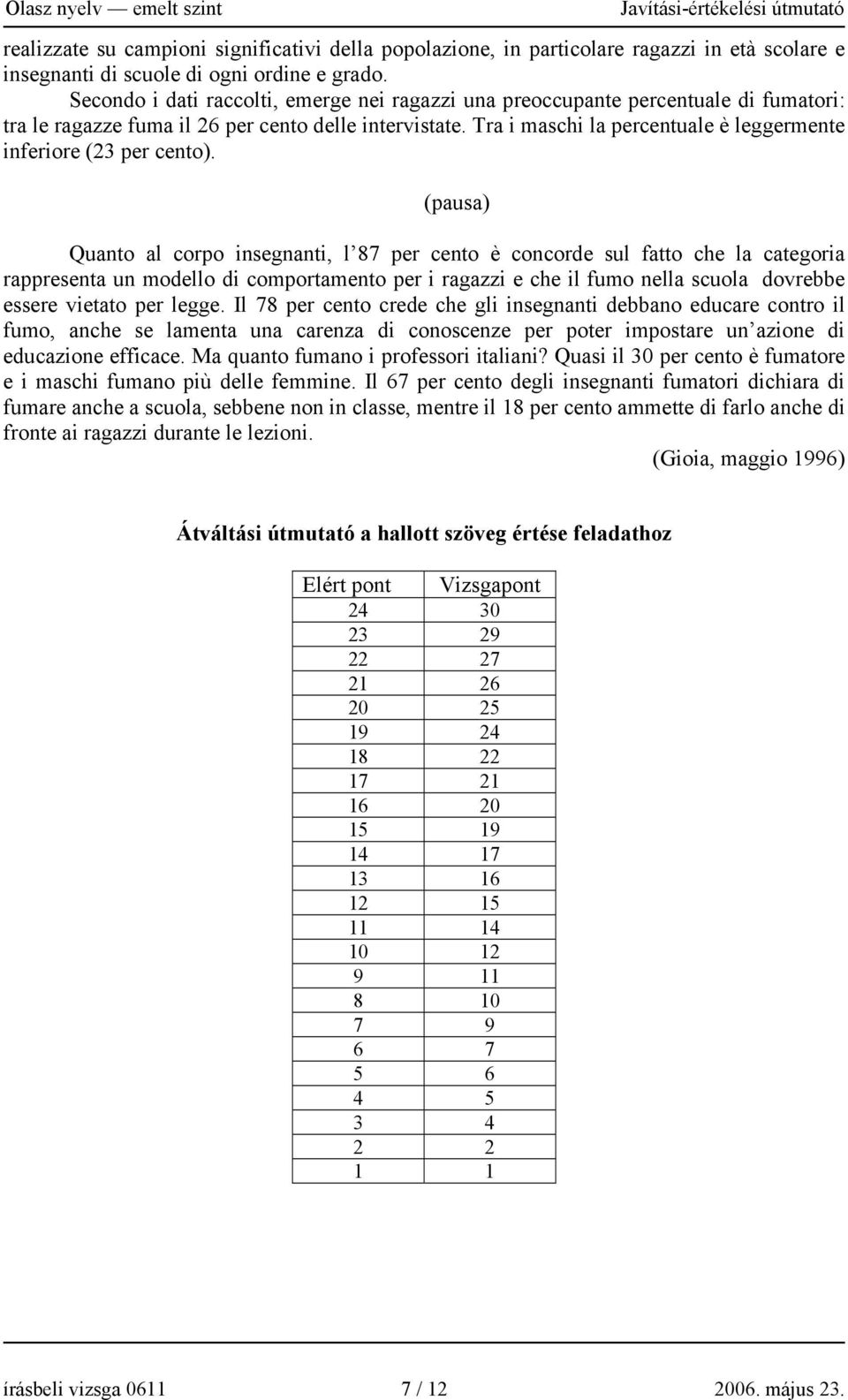 Tra i maschi la percentuale è leggermente inferiore (23 per cento).