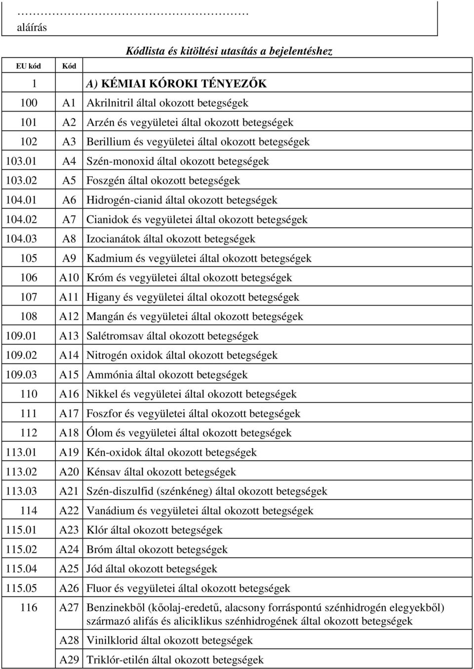 02 A7 Cianidok és vegyületei által okozott betegségek 104.