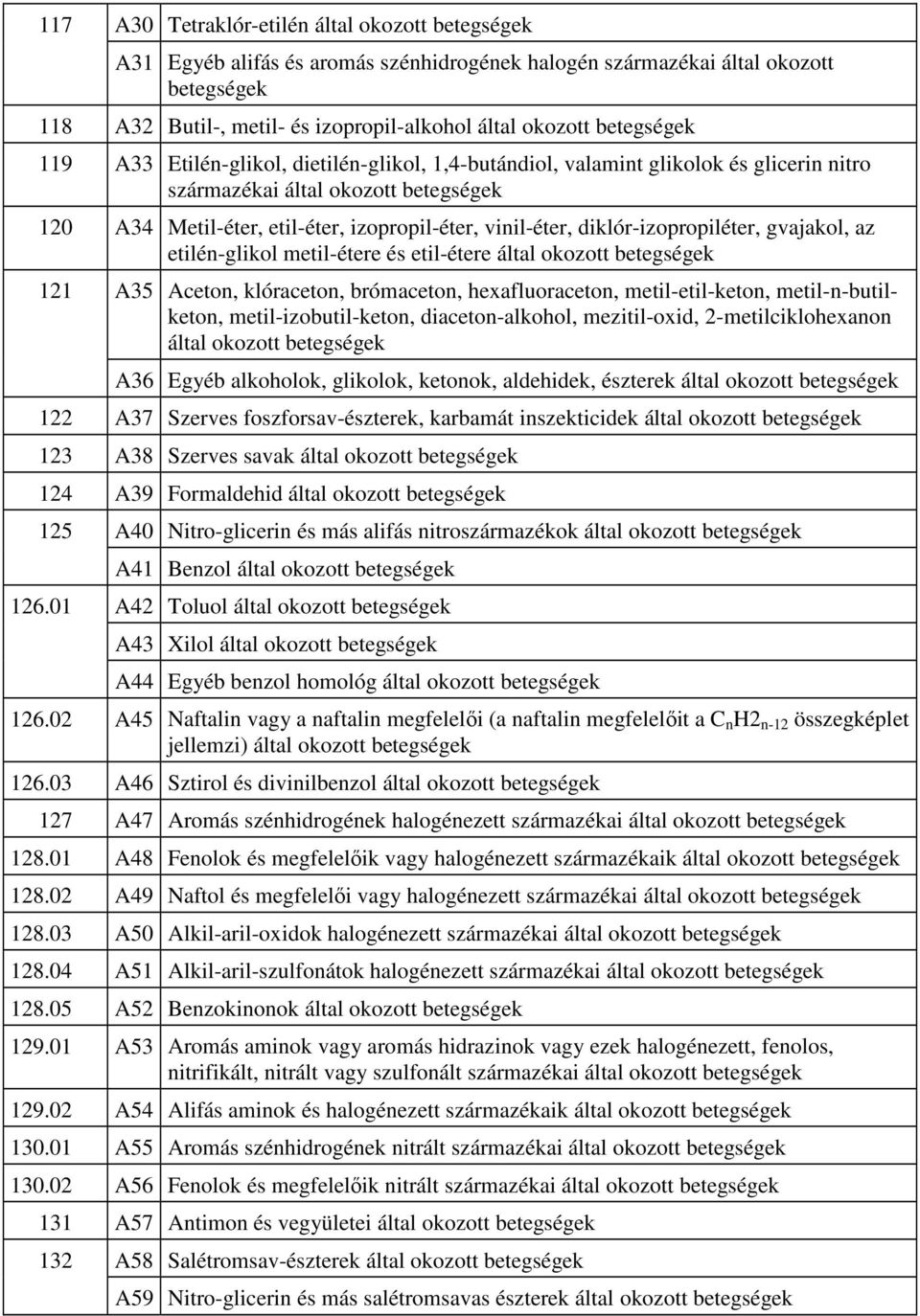 diklór-izopropiléter, gvajakol, az etilén-glikol metil-étere és etil-étere által okozott betegségek 121 A35 Aceton, klóraceton, brómaceton, hexafluoraceton, metil-etil-keton, metil-n-butilketon,