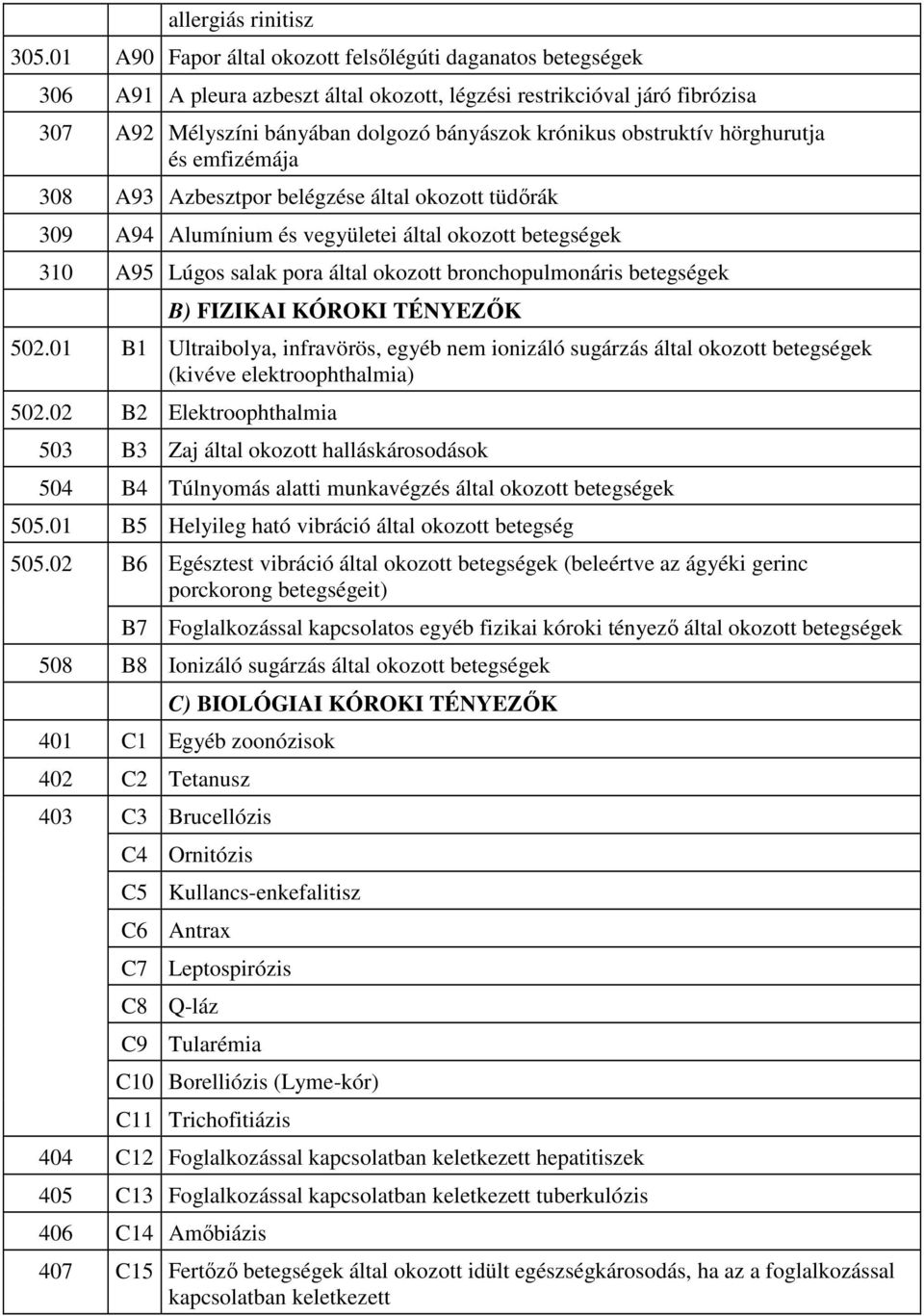 obstruktív hörghurutja és emfizémája 308 A93 Azbesztpor belégzése által okozott tüdırák 309 A94 Alumínium és vegyületei által okozott betegségek 310 A95 Lúgos salak pora által okozott