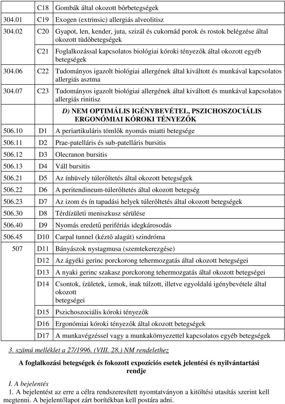 06 C22 Tudományos igazolt biológiai allergének által kiváltott és munkával kapcsolatos allergiás asztma 304.