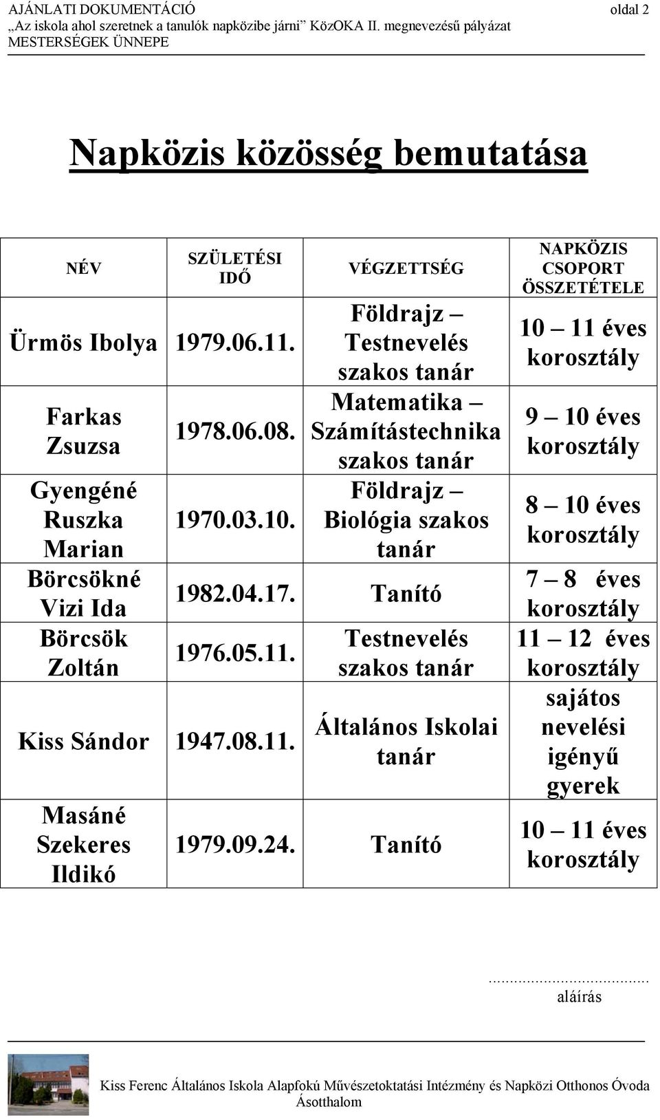 VÉGZETTSÉG Földrajz Testnevelés szakos tanár Matematika Számítástechnika szakos tanár Földrajz Biológia szakos tanár 1982.04.17. Tanító 1976.05.11.