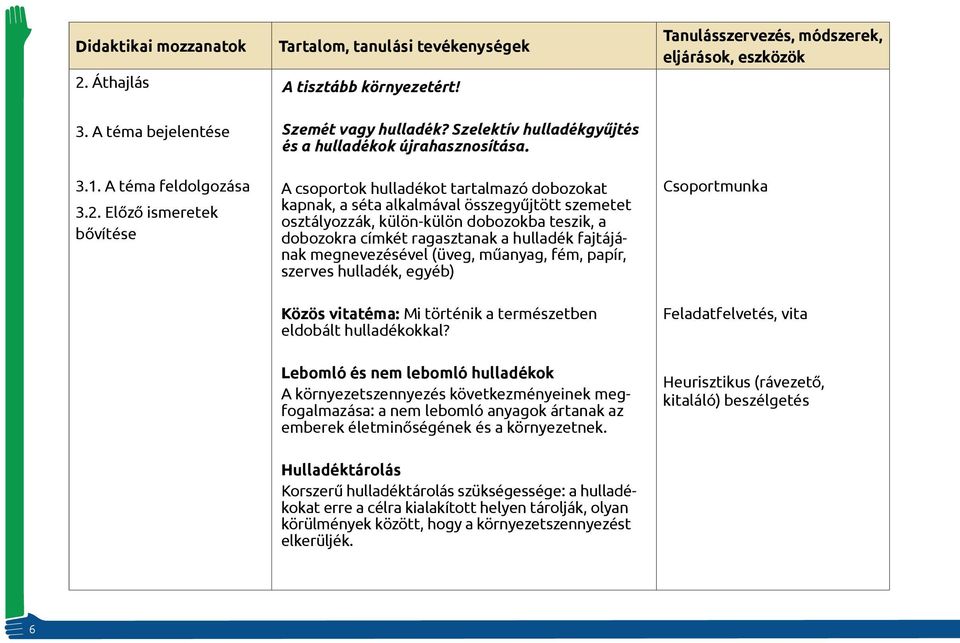 A csoportok hulladékot tartalmazó dobozokat kapnak, a séta alkalmával összegyűjtött szemetet osztályozzák, külön-külön dobozokba teszik, a dobozokra címkét ragasztanak a hulladék fajtájának