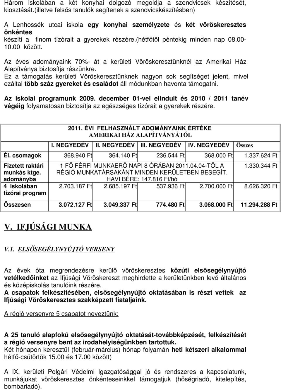 (hétfőtől péntekig minden nap 08.00-10.00 között. Az éves adományaink 70%- át a kerületi Vöröskeresztünknél az Amerikai Ház Alapítványa biztosítja részünkre.