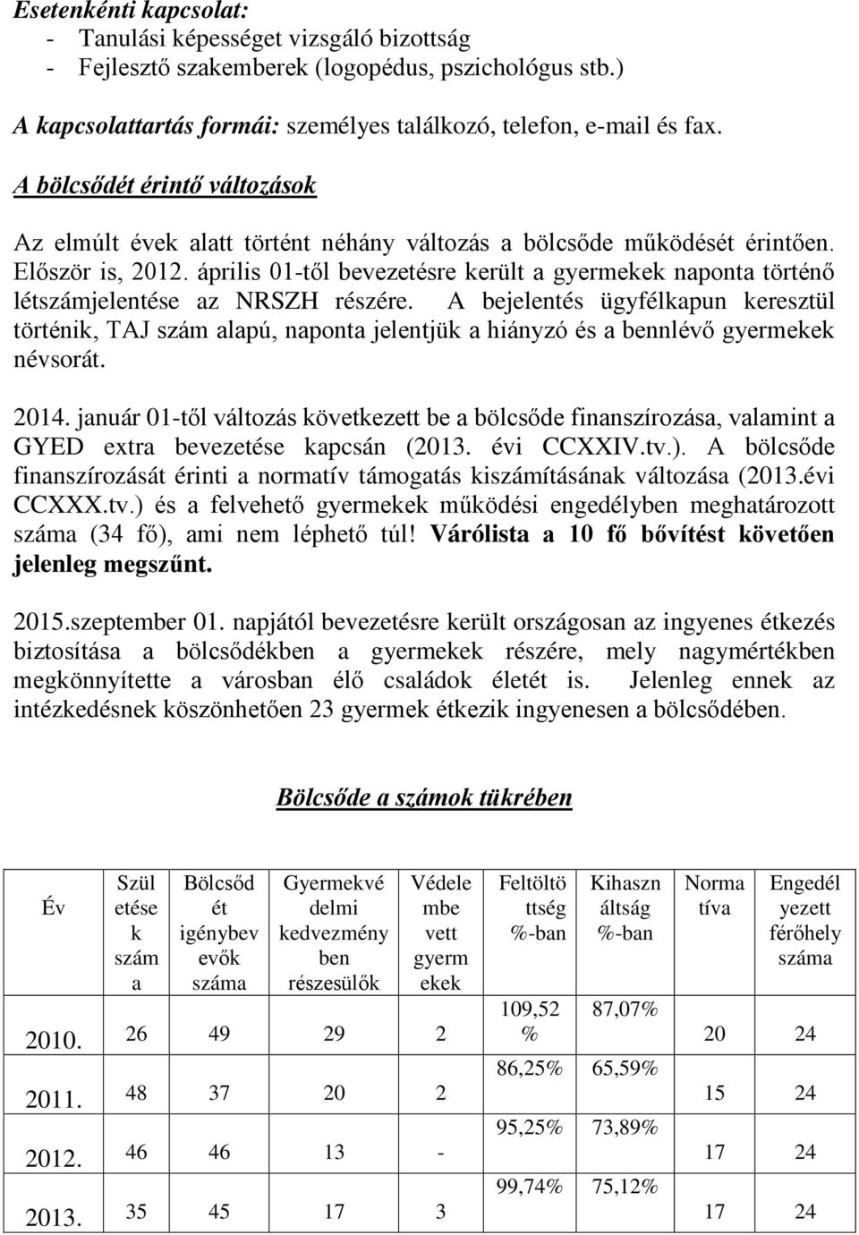 április 01-től bevezetésre került a gyermekek naponta történő létszámjelentése az NRSZH részére.