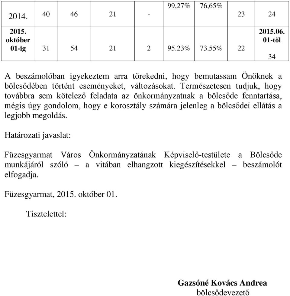 Természetesen tudjuk, hogy továbbra sem kötelező feladata az önkormányzatnak a bölcsőde fenntartása, mégis úgy gondolom, hogy e korosztály számára jelenleg a