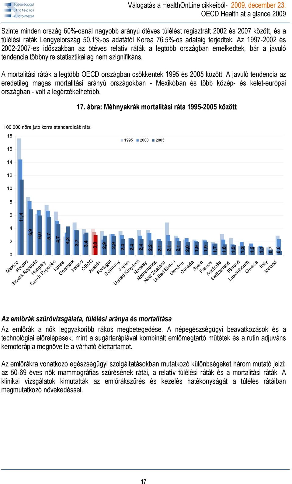 A mortalitási ráták a legtöbb országban csökkentek 1995 és 2005 között.