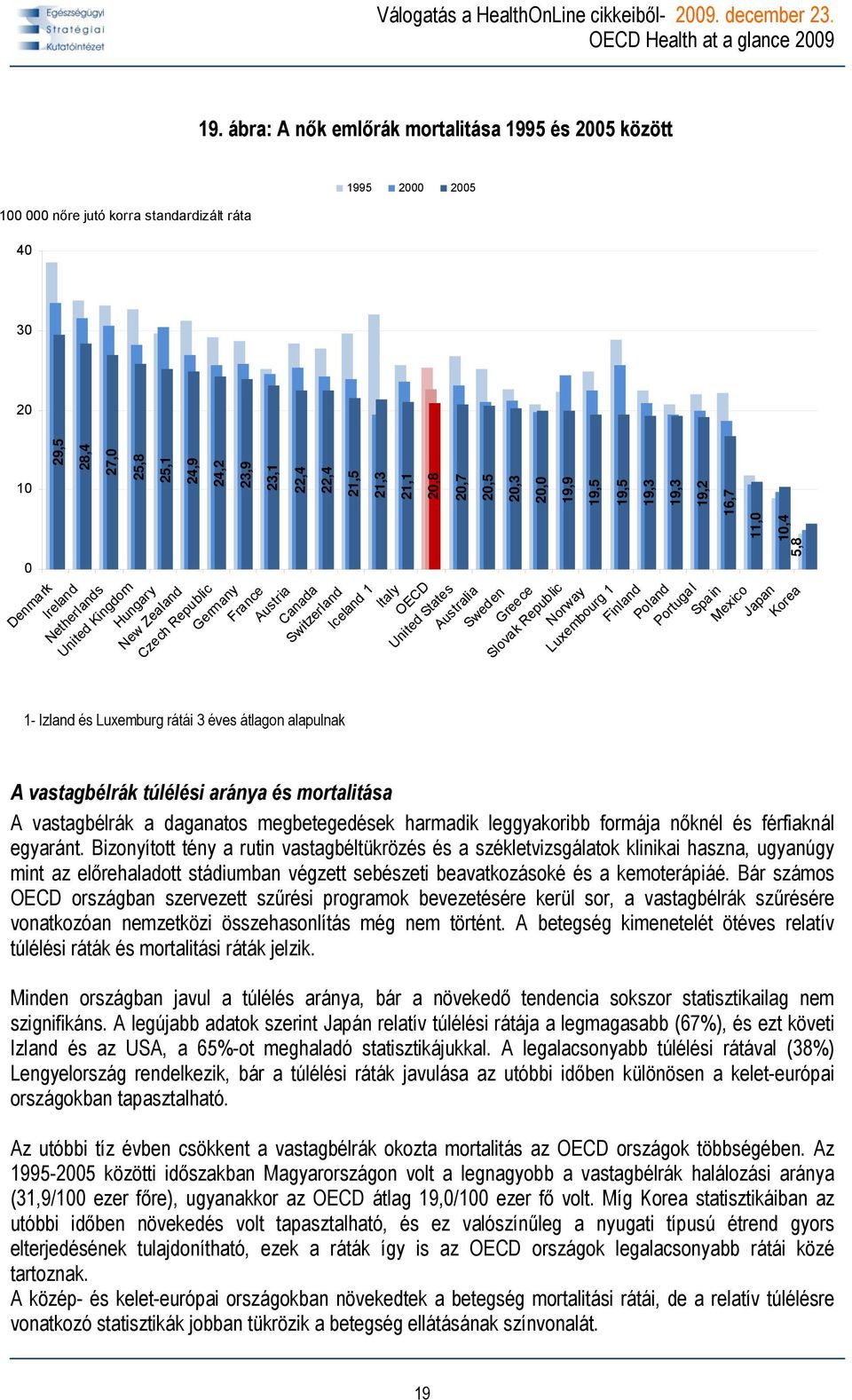 10,4 5,8 Japan A vastagbélrák túlélési aránya és mortalitása A vastagbélrák a daganatos megbetegedések harmadik leggyakoribb formája nőknél és férfiaknál egyaránt.