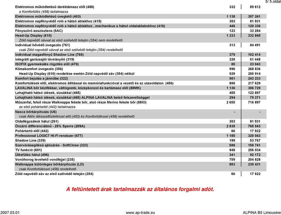 az első szélvédő tetején (354) nem rendelhető Individual hővédő üvegezés (761) 313 84 491 csak Zöld napvédő sávval az első szélvédő tetején (354) rendelhető Individual magasfényű Shadow Line (760)