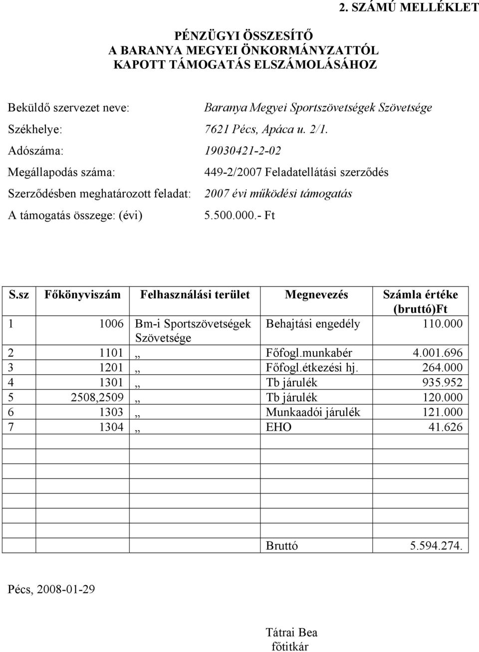 Adószáma: 19030421-2-02 Megállapodás száma: 449-2/2007 Feladatellátási szerződés Szerződésben meghatározott feladat: 2007 évi működési támogatás A támogatás összege: (évi) 5.500.000.- Ft S.