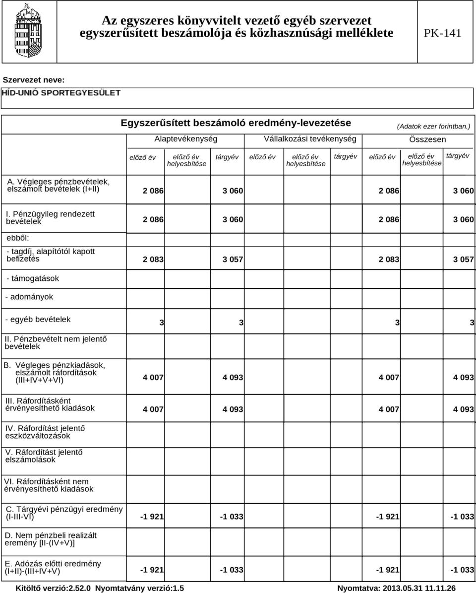 Pénzbevételt nem jelentő bevételek B. Végleges pénzkiadások, elszámolt ráfordítások (III+IV+V+VI) III. Ráfordításként érvényesíthető kiadások 4 007 4 093 4 007 4 093 4 007 4 093 4 007 4 093 IV.