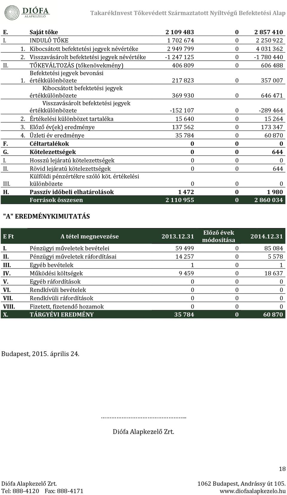 értékkülönbözété 217 823 0 357 007 Kibocsátott béféktétési jegyek értékkülönbözété 369 930 0 646 471 Visszavásárolt béféktétési jégyék értékkülönbözété -152 107 0-289 464 2.