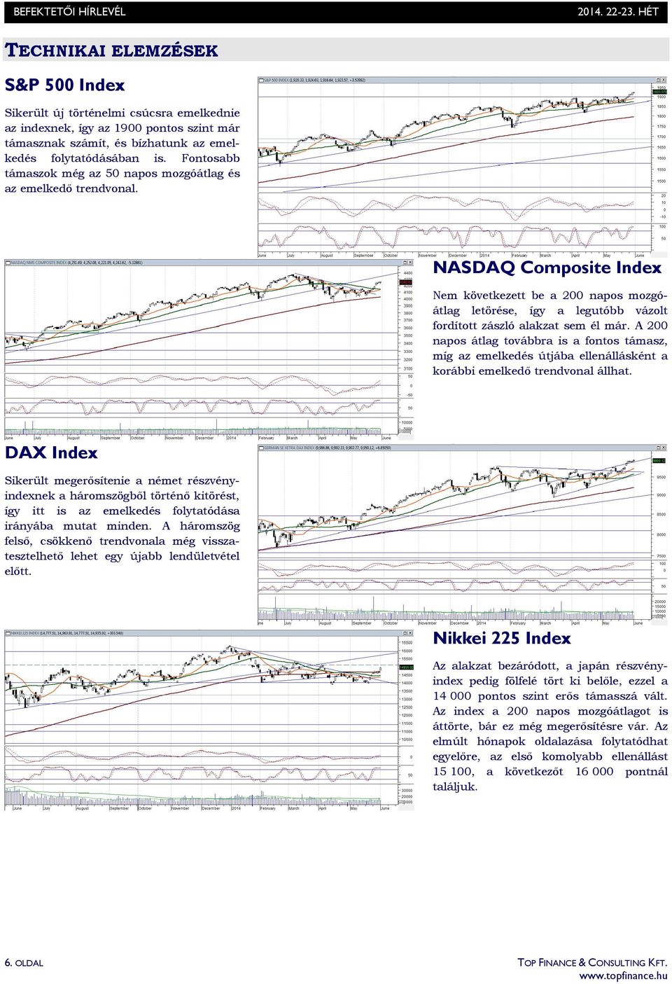 NASDAQ Composite Index Nem következett be a 200 napos mozgóátlag letörése, így a legutóbb vázolt fordított zászló alakzat sem él már.