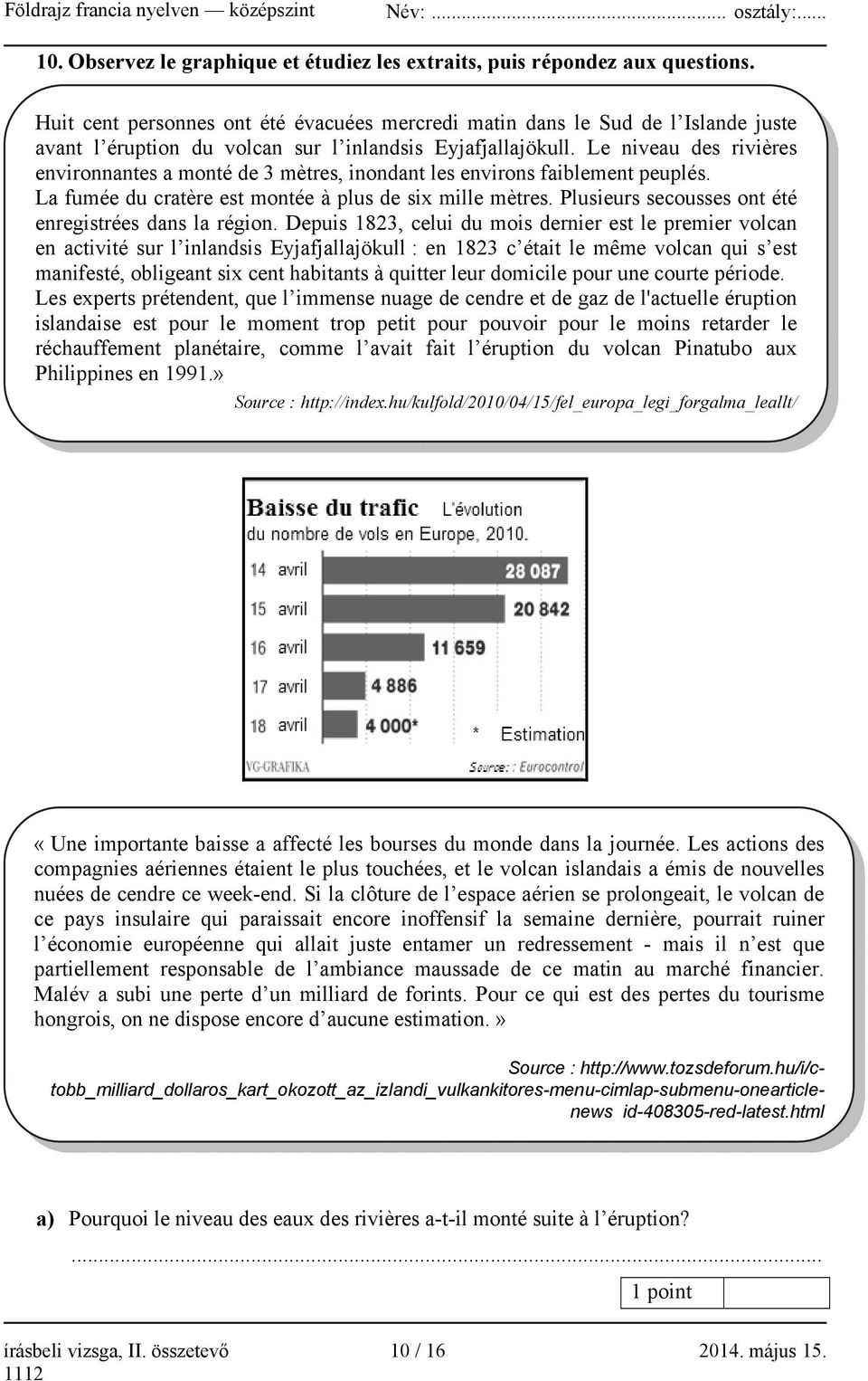 Le niveau des rivières environnantes a monté de 3 mètres, inondant les environs faiblement peuplés. La fumée du cratère est montée à plus de six mille mètres.