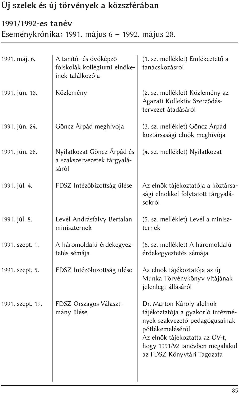 Levél Andrásfalvy Bertalan miniszternek 1991. szept. 1. A háromoldalú érdekegyeztetés sémája 1991. szept. 5. FDSZ Intézõbizottság ülése 1991. szept. 19. FDSZ Országos Választmány ülése (1. sz. melléklet) Emlékeztetõ a tanácskozásról (2.