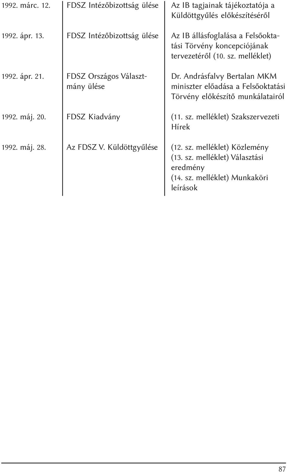 Küldöttgyûlése Az IB tagjainak tájékoztatója a Küldöttgyûlés elõkészítésérõl Az IB állásfoglalása a Felsõoktatási Törvény koncepciójának tervezetérõl