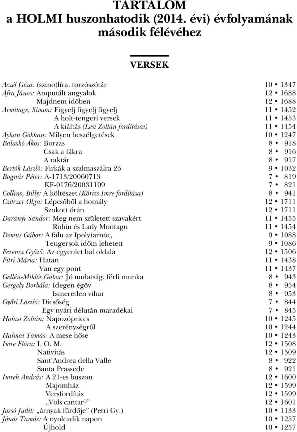 1454 Ayhan Gökhan: Milyen beszélgetések 10 1247 Balaskó Ákos: Borzas 8 918 Csak a fákra 8 916 A raktár 8 917 Bertók László: Firkák a szalmaszálra 23 9 1032 Bognár Péter: A-1713/20060713 7 819