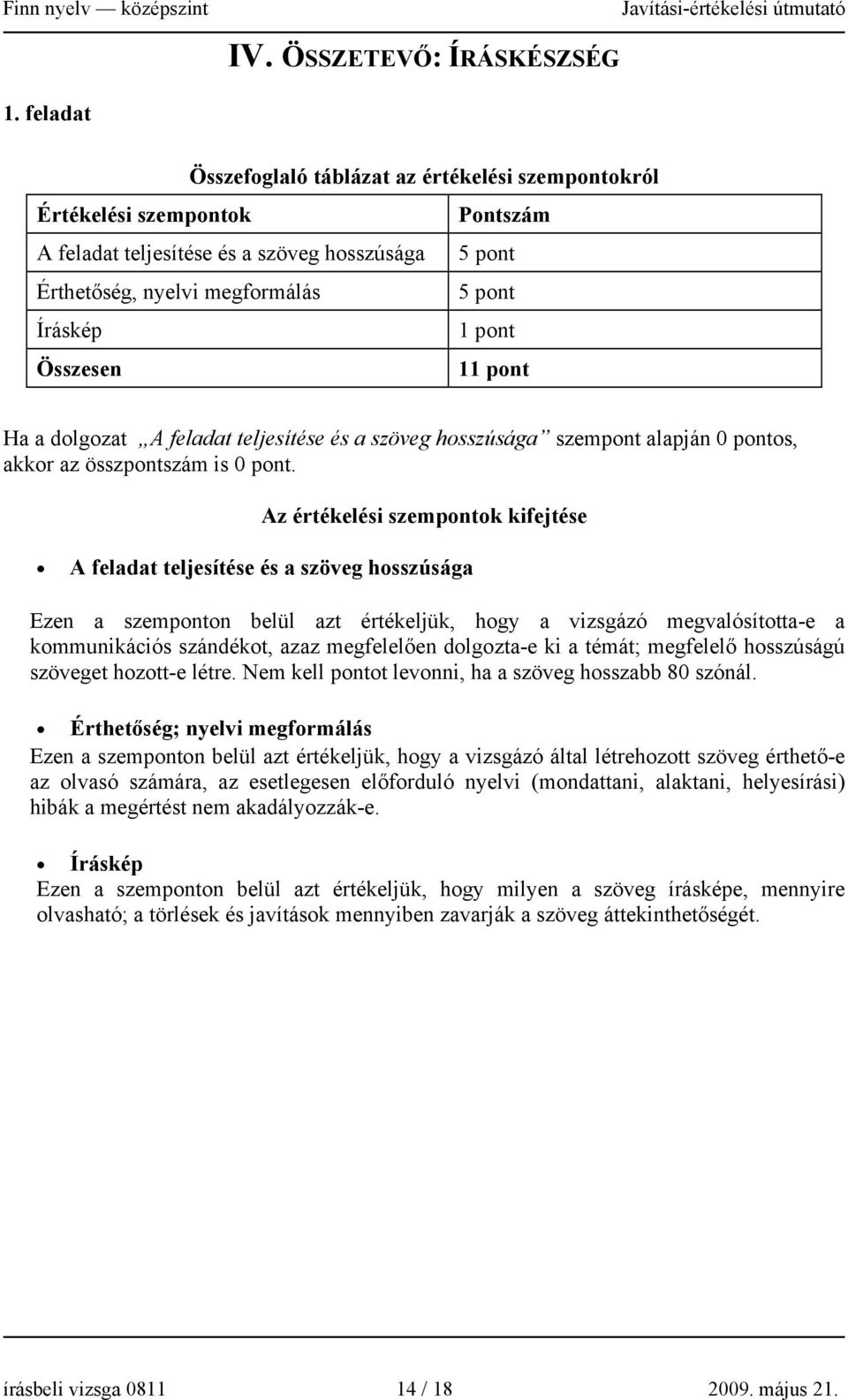 Összesen 11 pont Ha a dolgozat A feladat teljesítése és a szöveg hosszúsága szempont alapján 0 pontos, akkor az összpontszám is 0 pont.