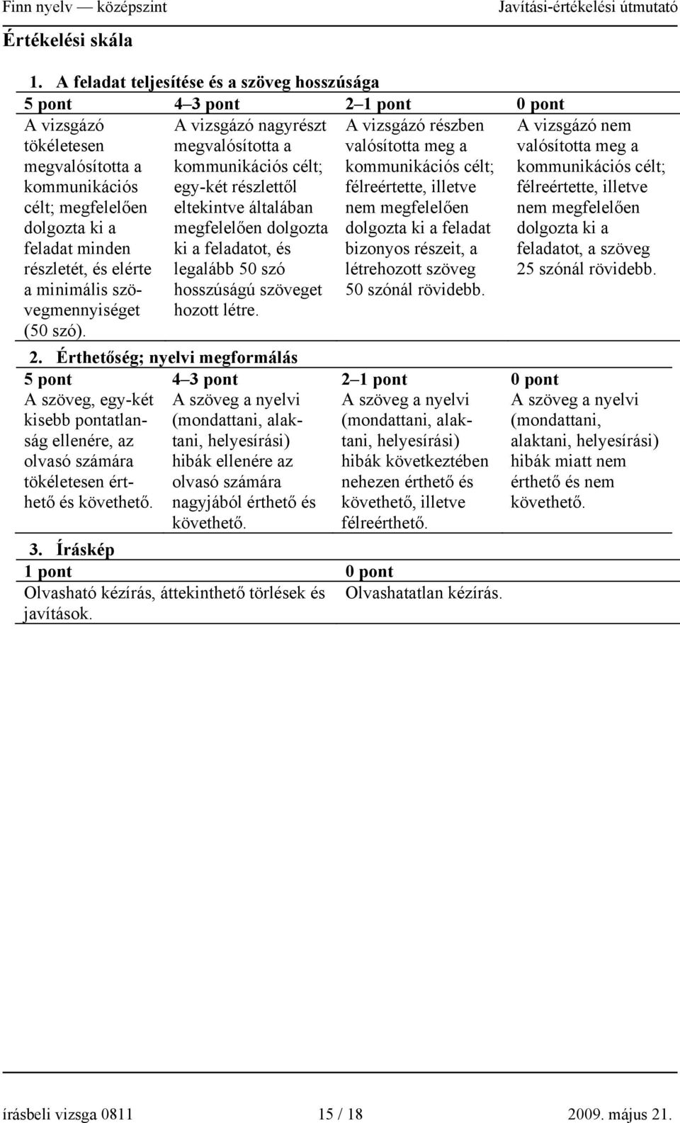 A vizsgázó nagyrészt megvalósította a kommunikációs célt; egy-két részlettől eltekintve általában megfelelően dolgozta ki a feladatot, és legalább 50 szó A vizsgázó részben valósította meg a