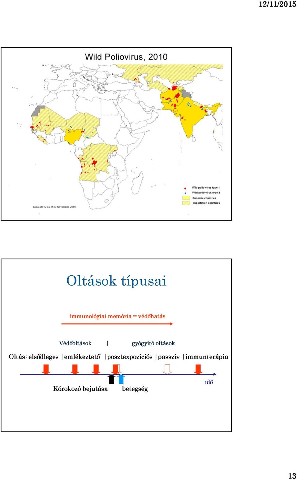 Oltás: elsődleges emlékeztető