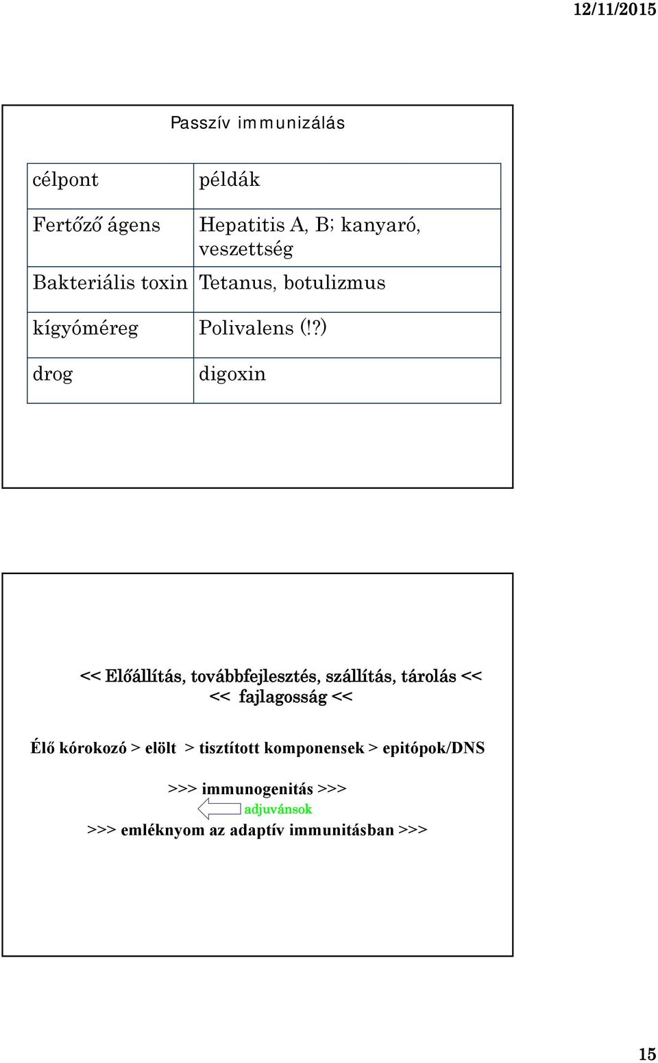 ?) drog digoxin << Előállítás, továbbfejlesztés, szállítás, tárolás << << fajlagosság << Élő