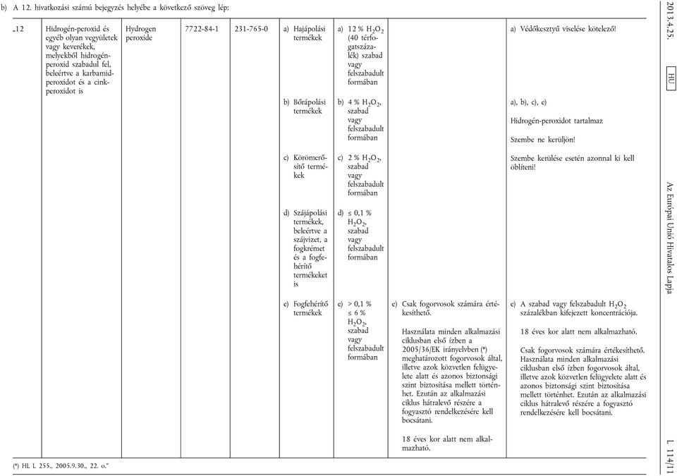 cinkperoxidot is (*) HL L 255., 2005.9.30., 22. o.