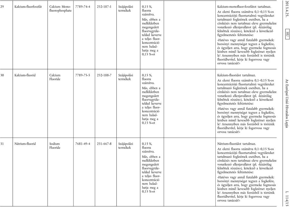 Más, ebben a mellékletben megengedett fluorvegyületekkel keverve a teljes fluorkoncentráció nem haladhatja meg a 0,15 %-ot 0,15 %, fluorra számítva.