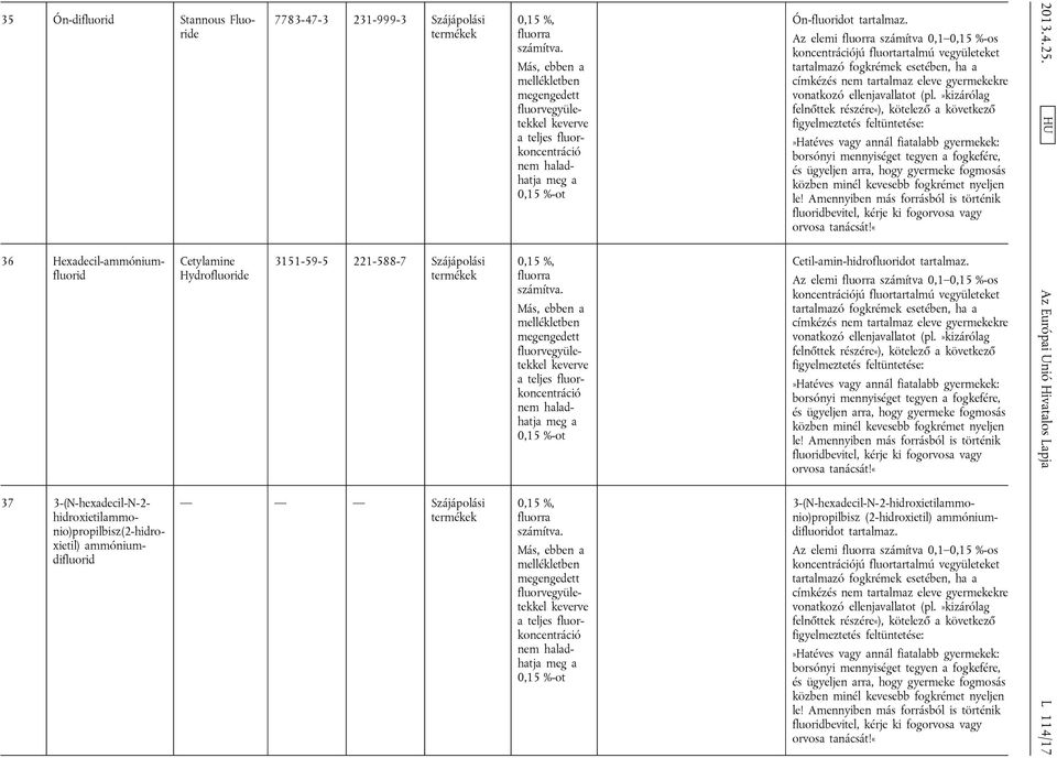Más, ebben a mellékletben megengedett fluorvegyületekkel keverve a teljes fluorkoncentráció nem haladhatja meg a 0,15 %-ot 0,15 %, fluorra számítva.