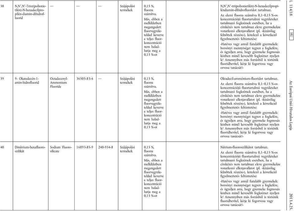 Más, ebben a mellékletben megengedett fluorvegyületekkel keverve a teljes fluorkoncentráció nem haladhatja meg a 0,15 %-ot 0,15 %, fluorra számítva.