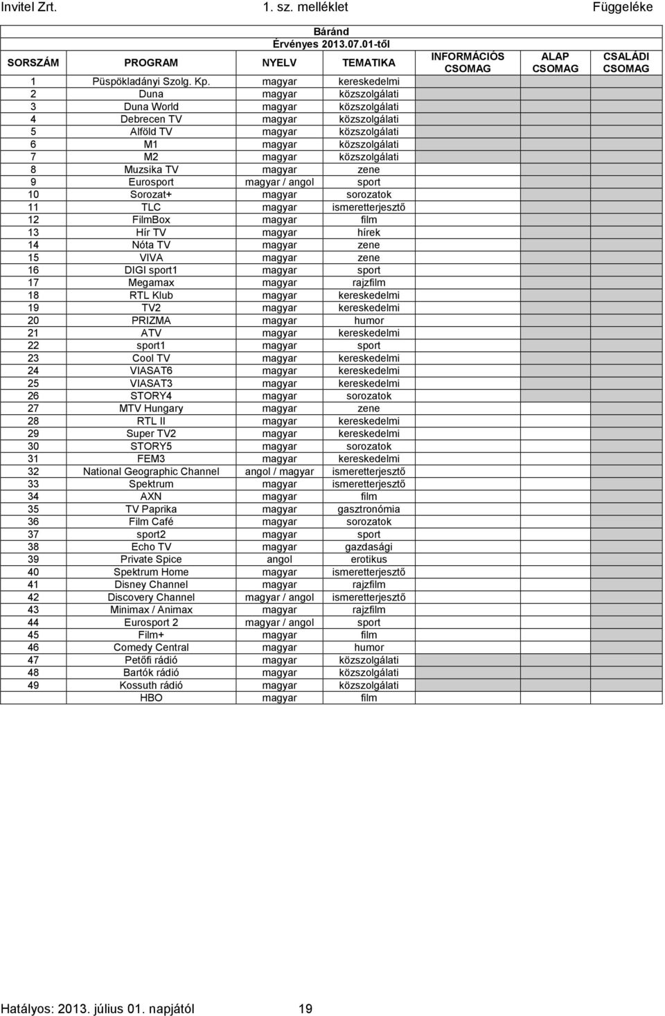 közszolgálati 1 1 1 7 M2 magyar közszolgálati 1 1 1 8 Muzsika TV magyar zene 0 1 1 9 Eurosport magyar / angol sport 0 1 1 10 Sorozat+ magyar sorozatok 0 1 1 11 TLC magyar ismeretterjesztő 0 1 1 12