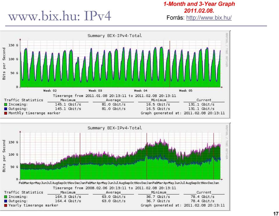 3-Year Graph 2011.02.