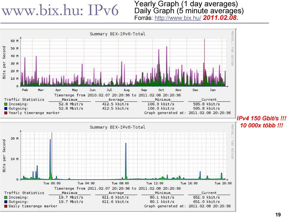 Daily Graph (5 minute averages)