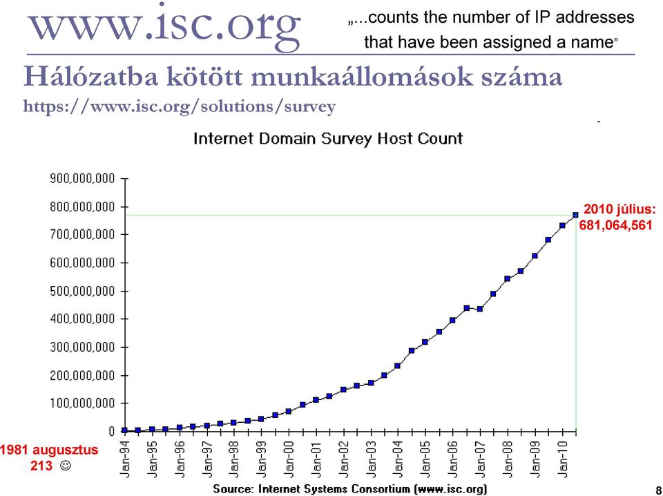 been assigned a name Hálózatba kötött