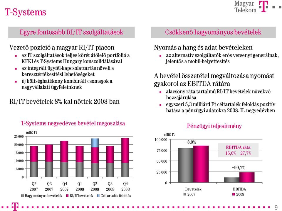 bevételek Nyomás a hang és adat bevételeken az alternatív szolgáltatók erős versenyt generálnak, jelentős a mobil-helyettesítés A bevétel összetétel megváltozása nyomást gyakorol az EBITDA rátára