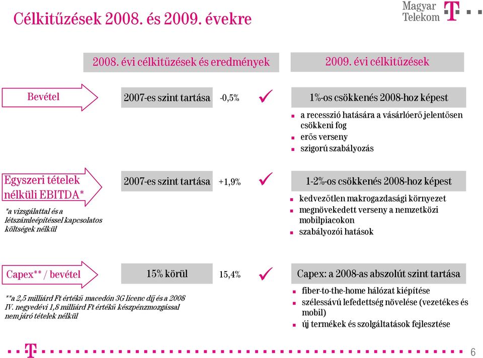 EBITDA* *a vizsgálattal és a létszámleépítéssel kapcsolatos költségek nélkül 27-es szint tartása +1,9% 1-2%-os csökkenés 28-hoz képest kedvezőtlen makrogazdasági környezet megnövekedett verseny a