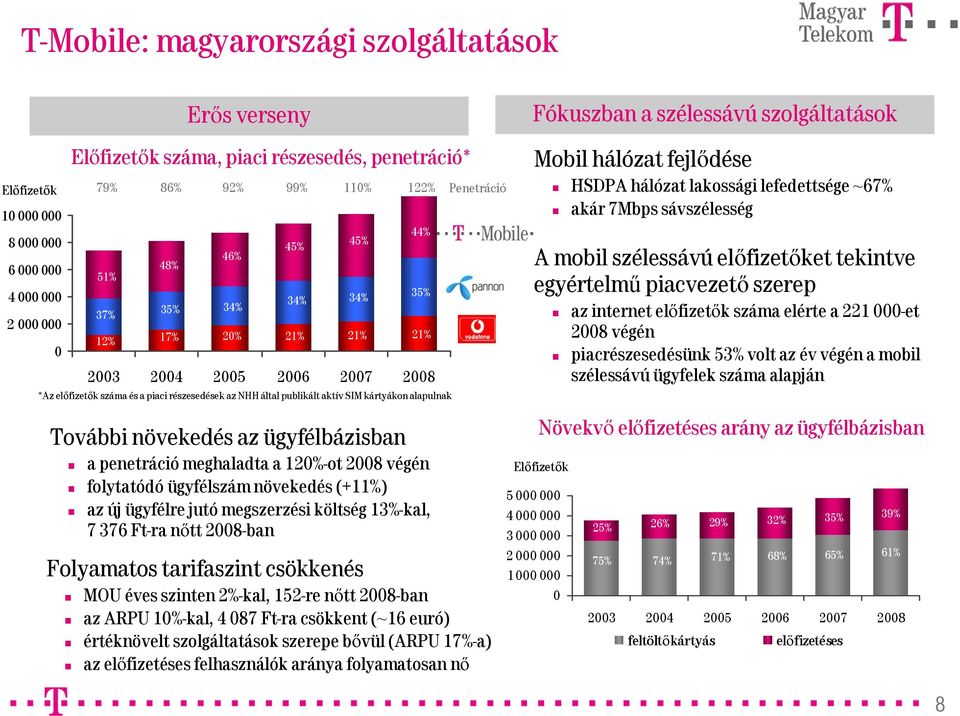 ügyfélszám növekedés (+11%) az új ügyfélre jutó megszerzési költség 13%-kal, 7376Ft-ranőtt 28-ban Folyamatos tarifaszint csökkenés MOU éves szinten 2%-kal, 152-re nőtt 28-ban az ARPU 1%-kal, 4 87