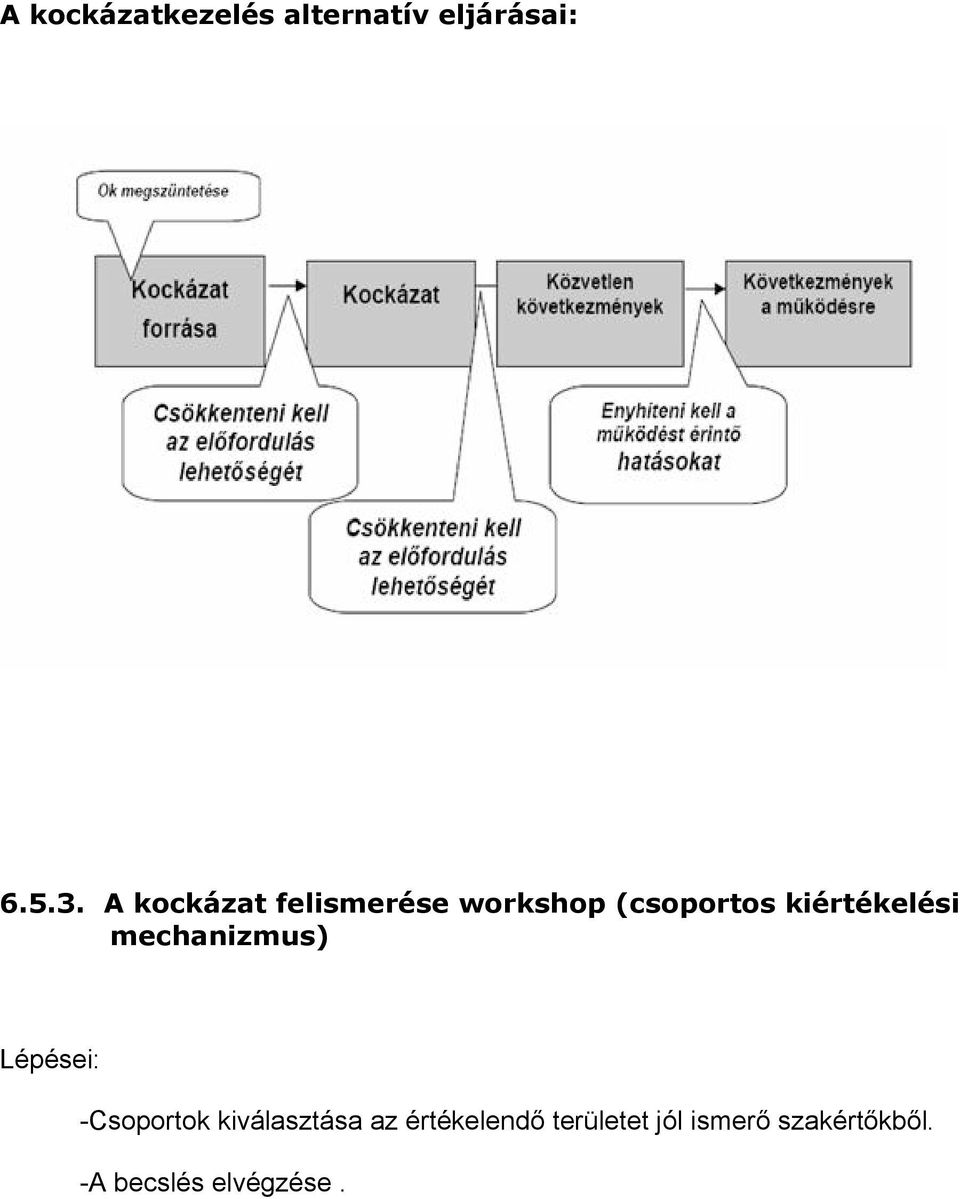 kiértékelési mechanizmus) Lépései: -Csoportok