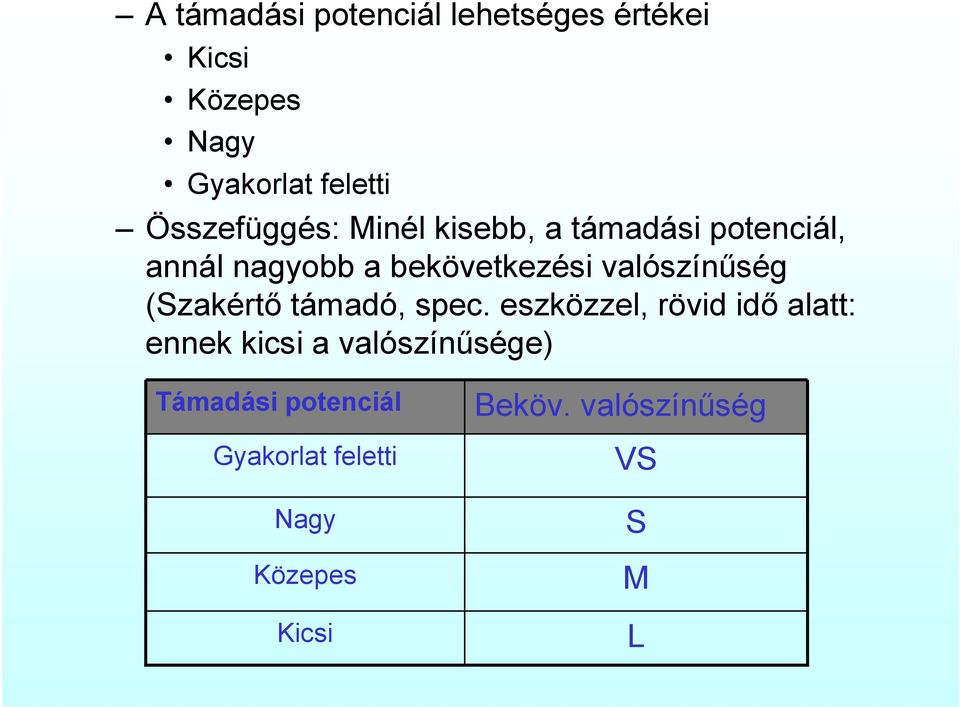 valószínűség (Szakértő támadó, spec.