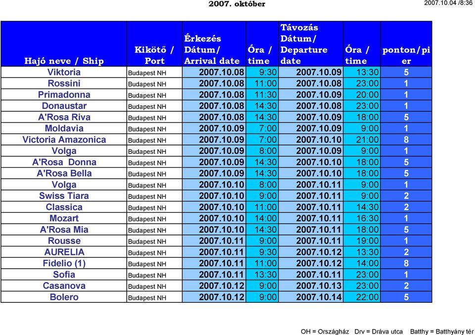 10.09 8:00 2007.10.09 9:00 1 A'Rosa Donna Budapest NH 2007.10.09 14:30 2007.10.10 18:00 5 A'Rosa Bella Budapest NH 2007.10.09 14:30 2007.10.10 18:00 5 Volga Budapest NH 2007.10.10 8:00 2007.10.11 9:00 1 Swiss Tiara Budapest NH 2007.